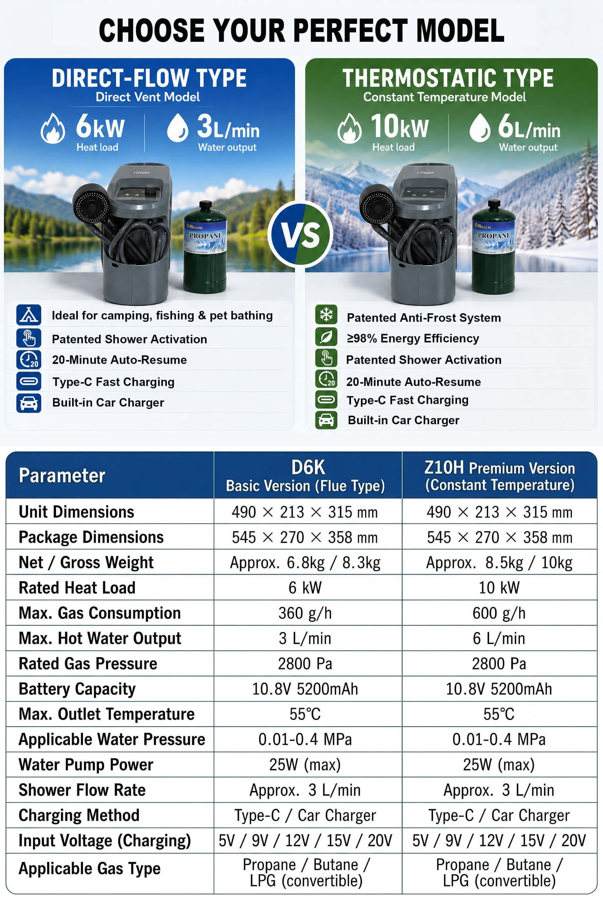 Camping Outdoor Instant Heatin - Outdoor Hunting Heater avis et prix